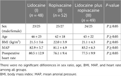 Enhancing patient comfort in varicose vein treatment through combined lidocaine and ropivacaine tumescent anesthesia